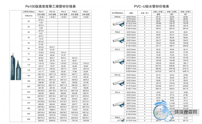 �c(di��n)���鿴��D
