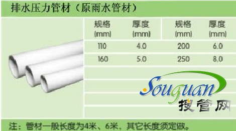 pvc������ˮ��Ҏ(gu��)��