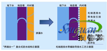 ��ˮ����